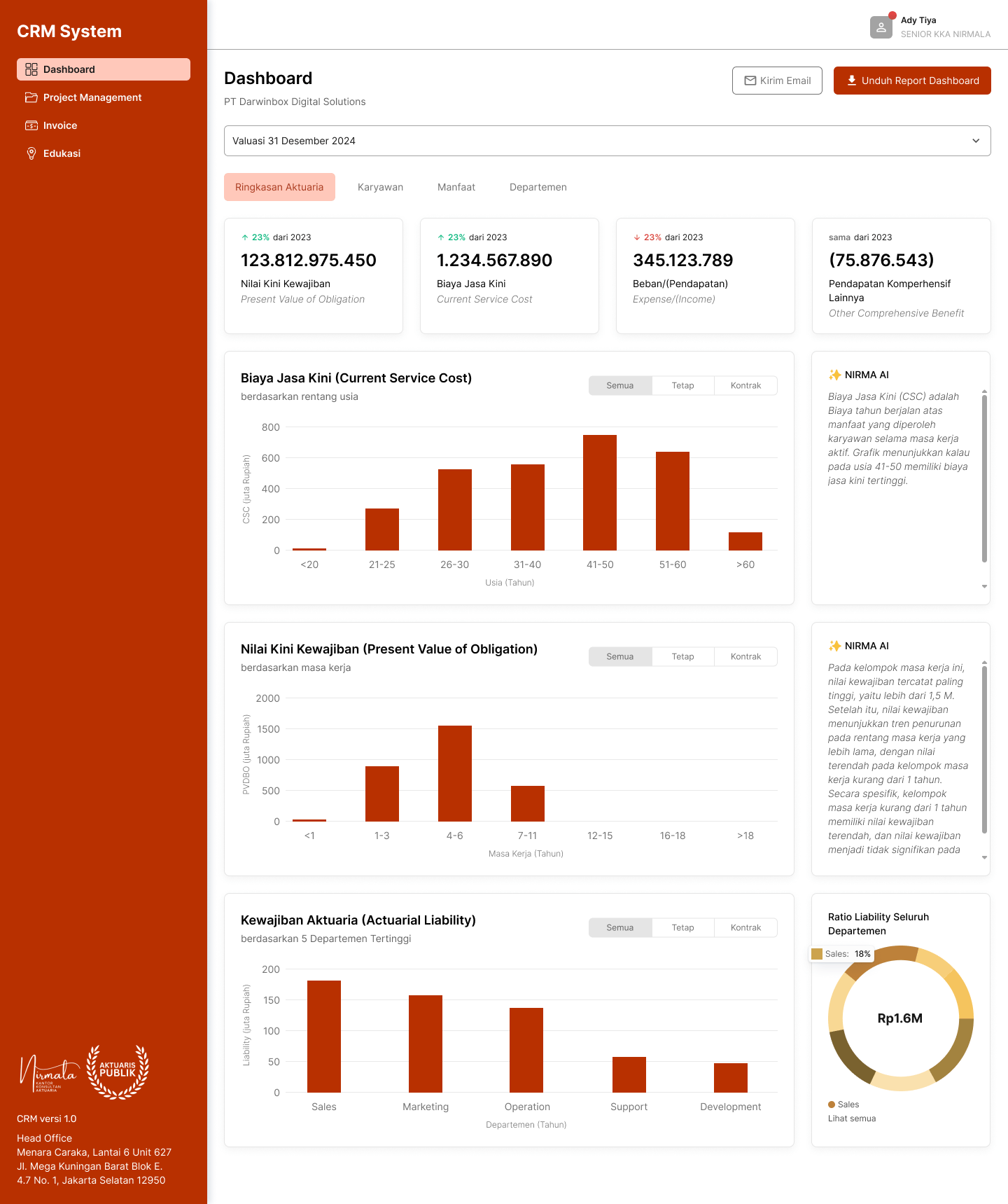 Dashboard Overview Perhitungan Aktuaria PSAK 219 Imbalan Kerja Nirmala - PT Darwinbox